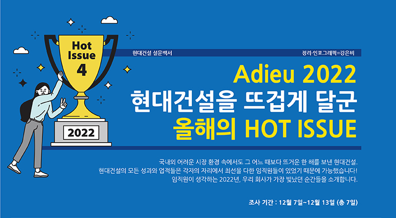 Adieu 2020 현대건설을 뜨겁게 달군 올해의 Hot Issue - 국내외 어려운 시장 환경 속에서도 그 어느 때보다 뜨거운 한 해를 보낸 현대건설. 현대건설의 모든 성과와 업적들은 각자의 자리에서 최선을 다한 임직원들이 있었기 때문에 가능했다. 임직원이 생각하는 2022년, 우리 회사가 가장 빛났던 순간들을 소개한다. 조사기간 : 12월 7일 ~ 12월 13일 (총 7일)